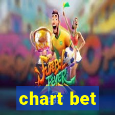 chart bet