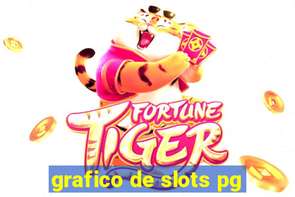 grafico de slots pg