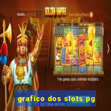 grafico dos slots pg