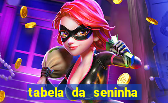 tabela da seninha do jogo do bicho