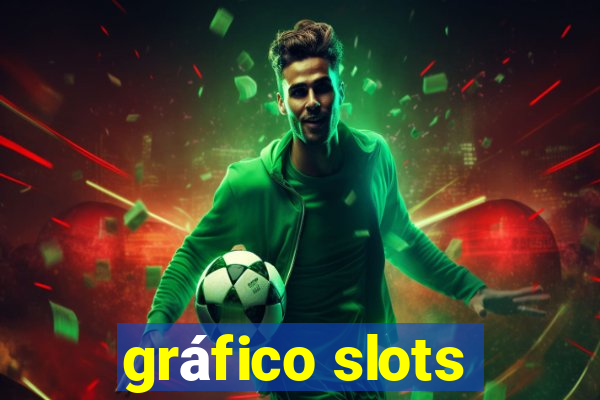 gráfico slots