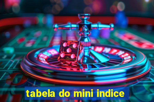 tabela do mini indice