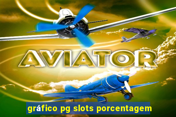 gráfico pg slots porcentagem