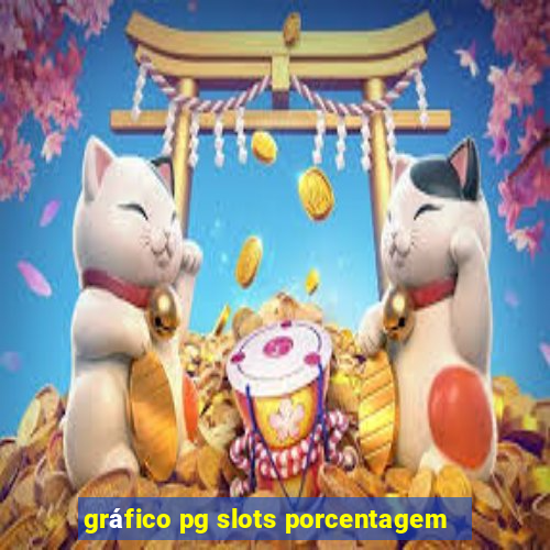 gráfico pg slots porcentagem