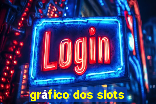 gráfico dos slots