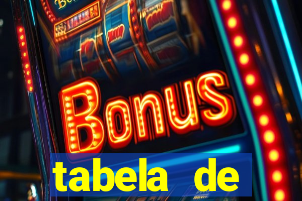 tabela de porcentagem dos slots