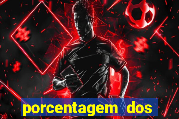 porcentagem dos jogos slot