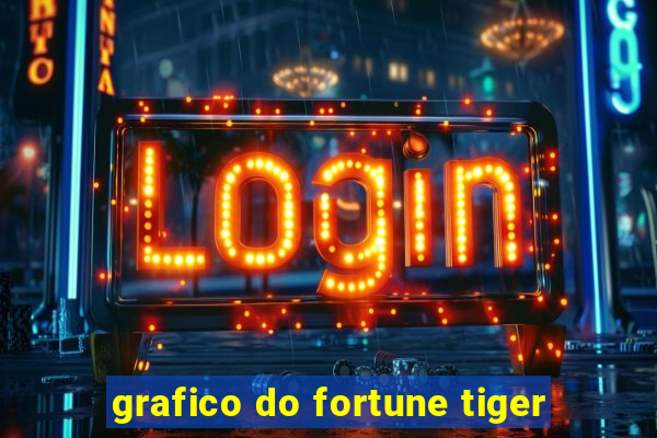 grafico do fortune tiger