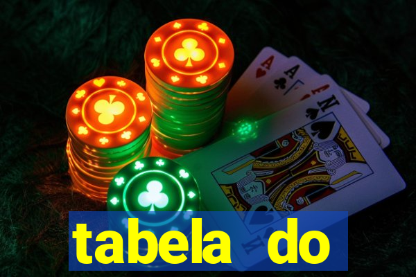 tabela do brasileirão 2008