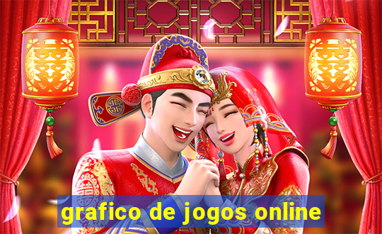 grafico de jogos online