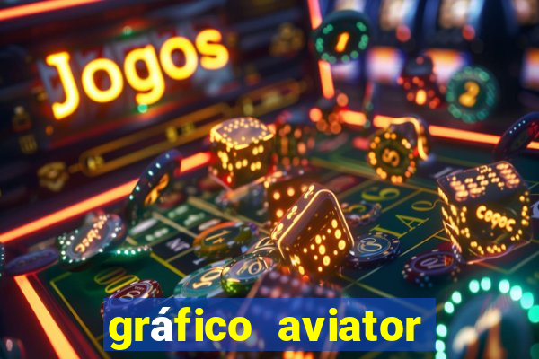 gráfico aviator estrela bet