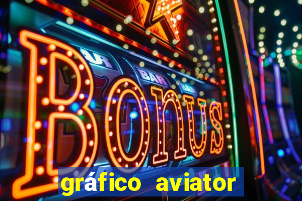 gráfico aviator estrela bet