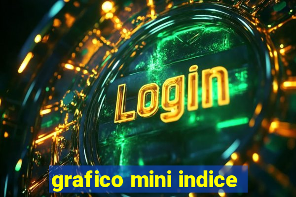 grafico mini indice