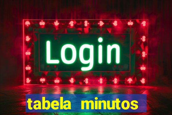 tabela minutos pagantes fortune tiger