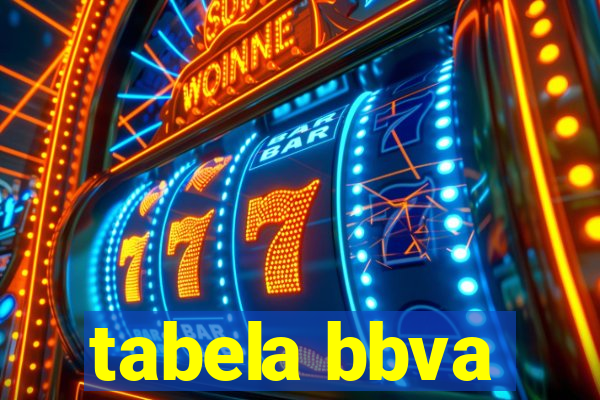 tabela bbva