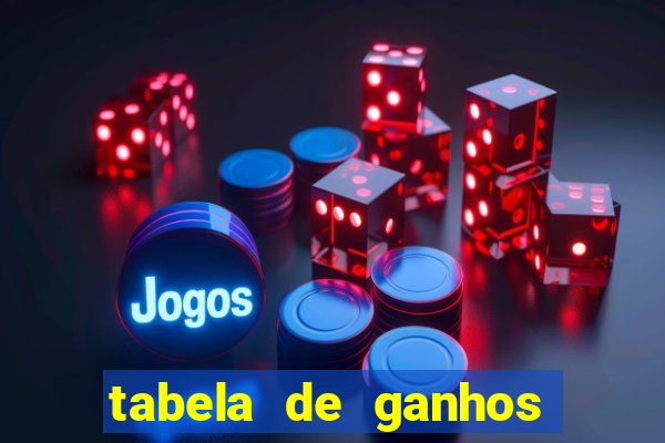 tabela de ganhos fortune tiger