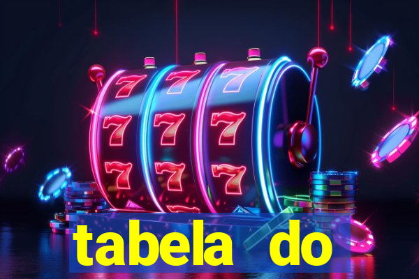 tabela do brasileirao 2015