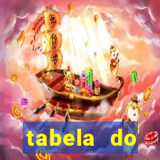 tabela do brasileirao 2015