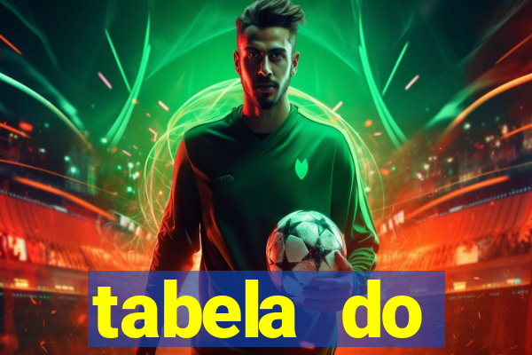 tabela do brasileirao 2015