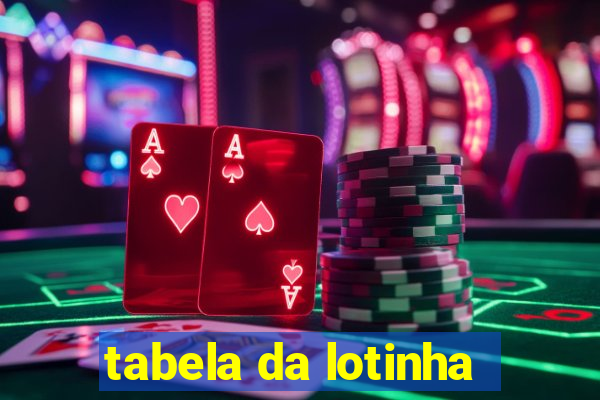 tabela da lotinha