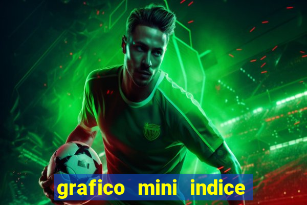 grafico mini indice tempo real