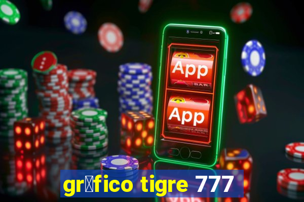 gr谩fico tigre 777