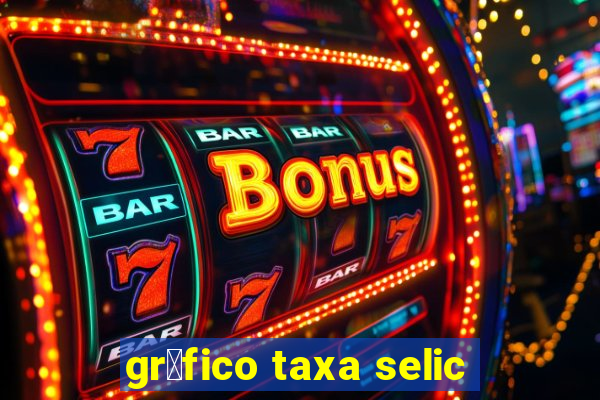 gr谩fico taxa selic