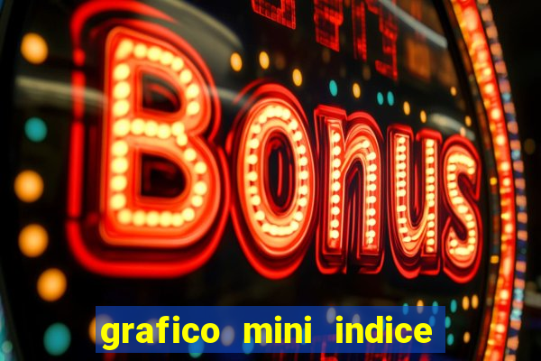 grafico mini indice em tempo real