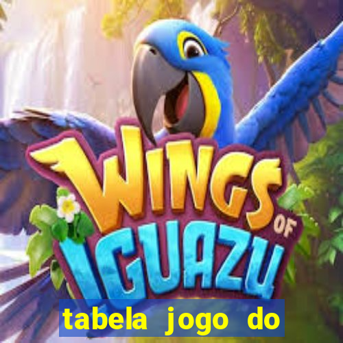 tabela jogo do bicho bahia